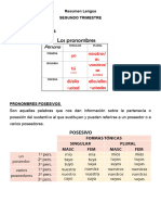 Resumen Lengua 2do Año Secundaria