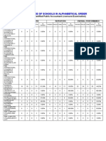 Performance of Schools in Alphabetical Order: (October 2011 Certified Public Accountant Licensure Examination)