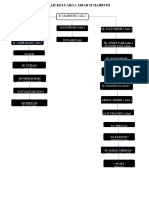 Silsilah Keluarga Mbah H Mabruri 1 Revisi 2023