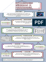 Infografía 3.0