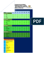 Result Mata Day 2