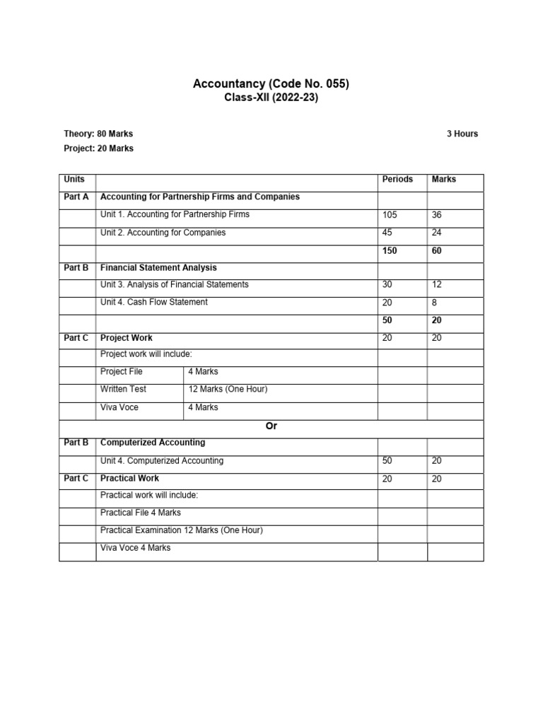 12TH ACCOUNT BOOK PDF DOWNLOAD 2022 intelligence overview