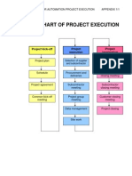 Flowchart of Project Execution