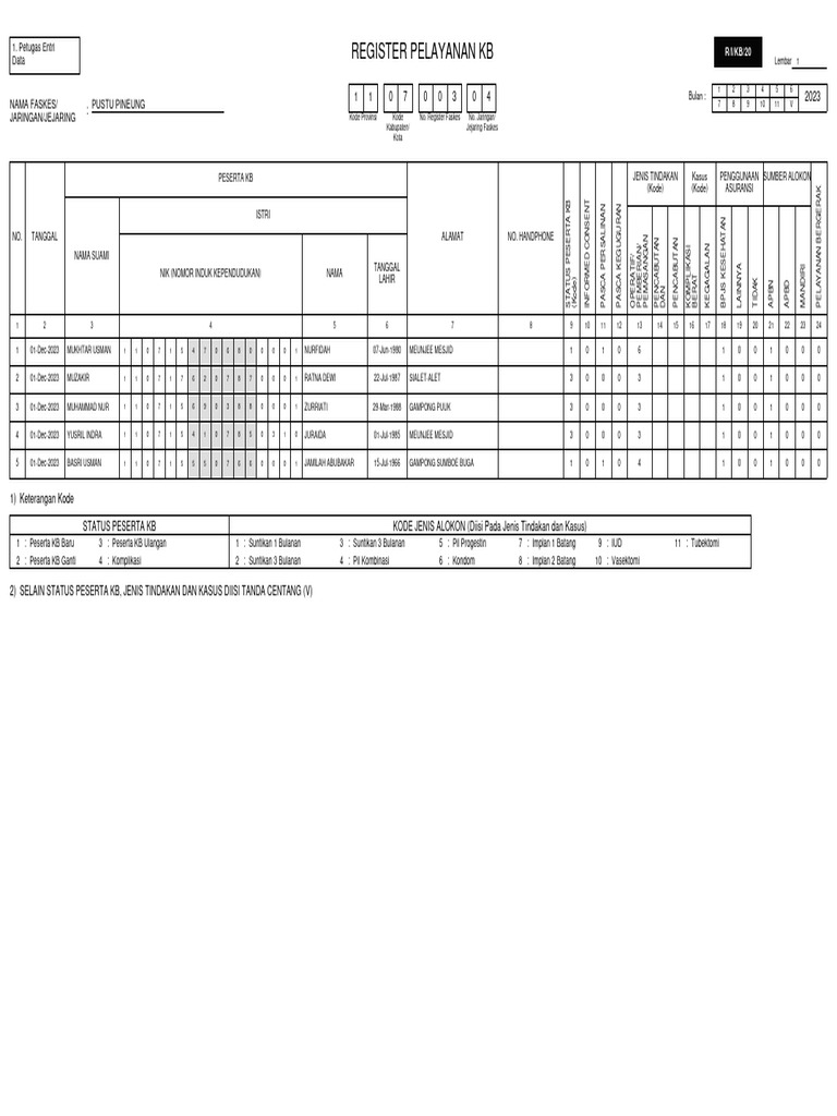 Formulir R1/KB/20 untuk Faskes KB | PDF