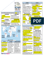 Geografia 8