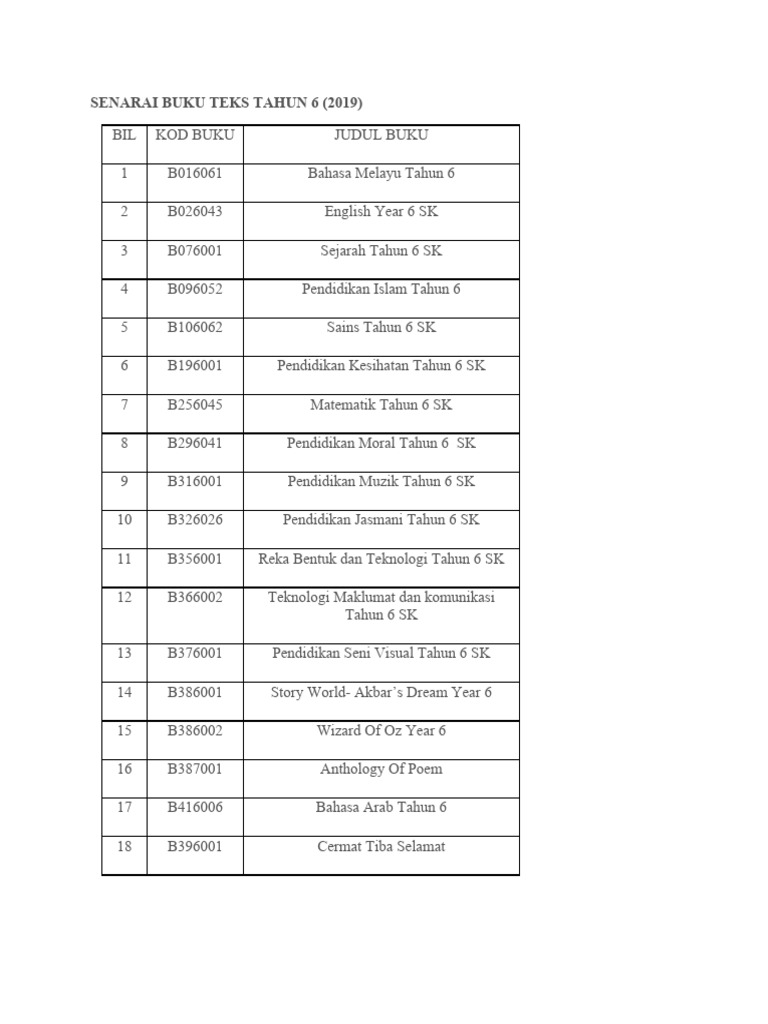 Senarai Buku Teks Tahun 6 | PDF
