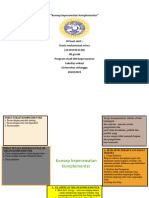 Konsep Keperawatan Komplementer