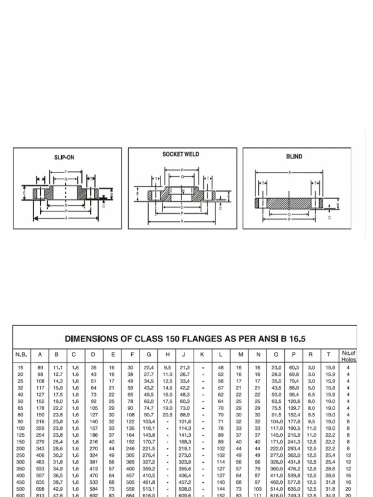 tiêu chuẩn ANSI -150 | PDF
