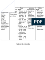 NCP Hypertension