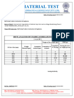 WBM Gradation 125-22.4