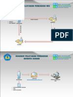 Diagram Alir Sarana Pendidikan 1.2