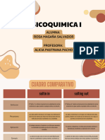 Cuadro Comparativo Saltin in Salting Out