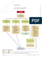 Peripheral Lymphadenopathy - Vail, David