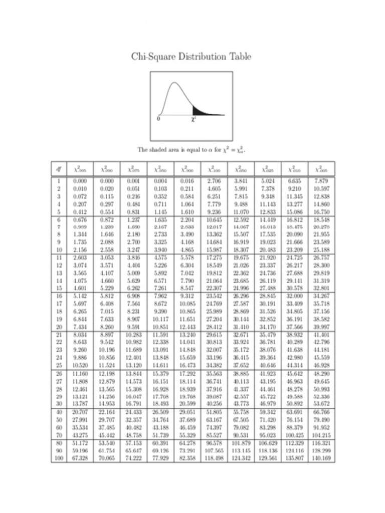  score table pdf
