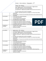 Fiche de Révision Aires Urbaines