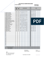 Daftar Nilai Guru 2023