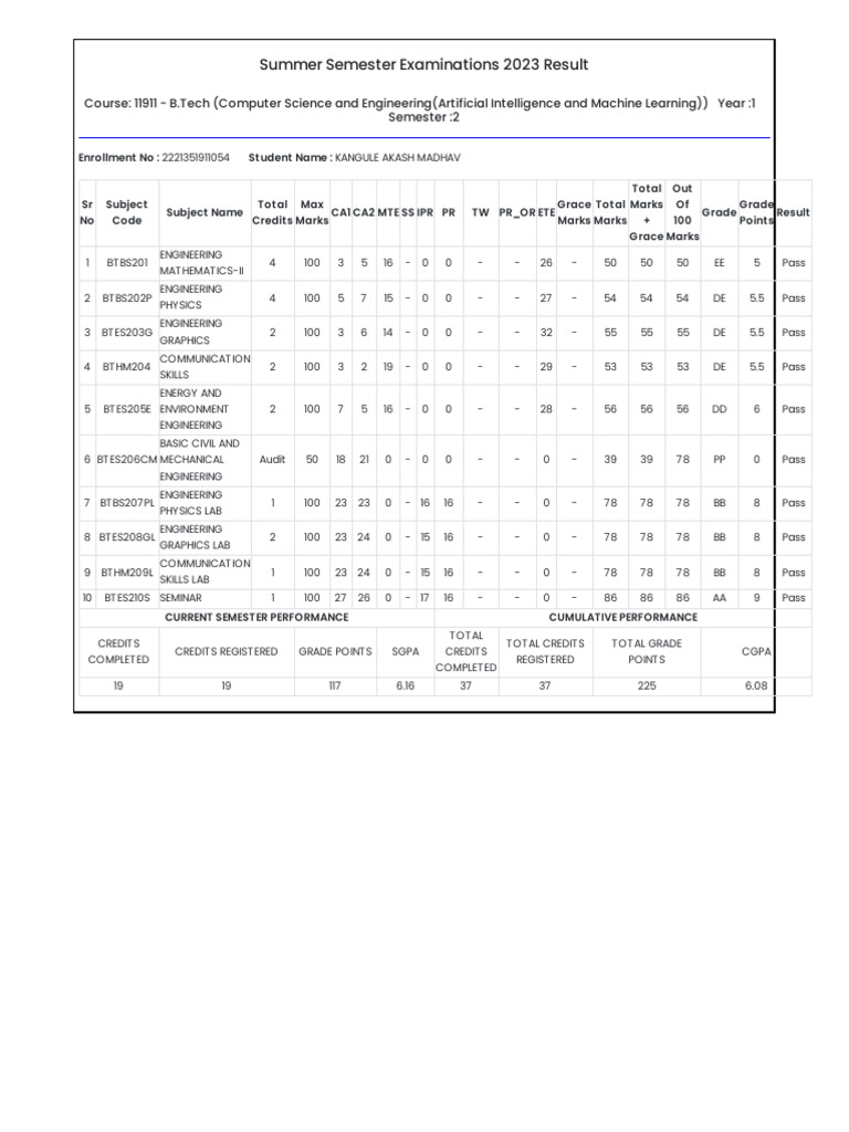 B.Tech Summer 2023 Exam Results | PDF | Engineering | Computing