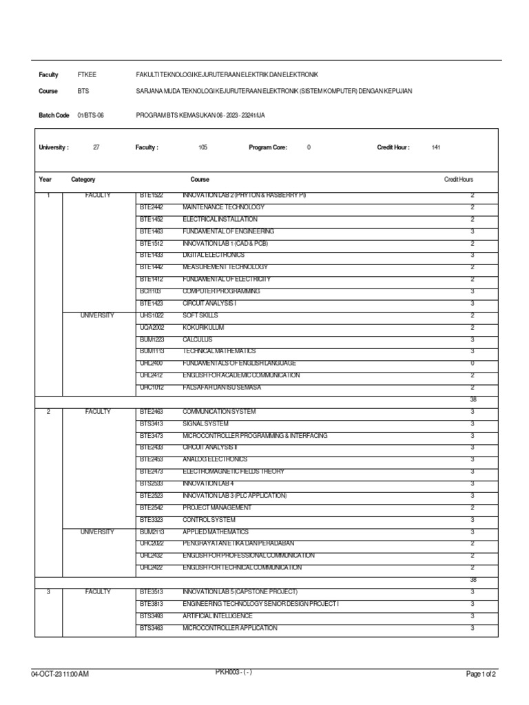 Course Structure PDF