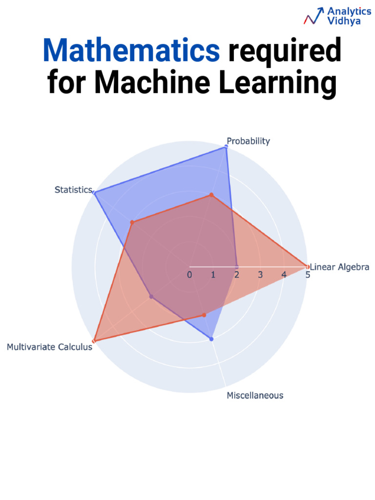 Mathematics Required For Machine Learning PDF