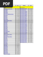 All Phone Price List