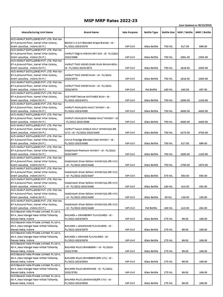 Msp mrp rate list dated 30 12 2022 pdf