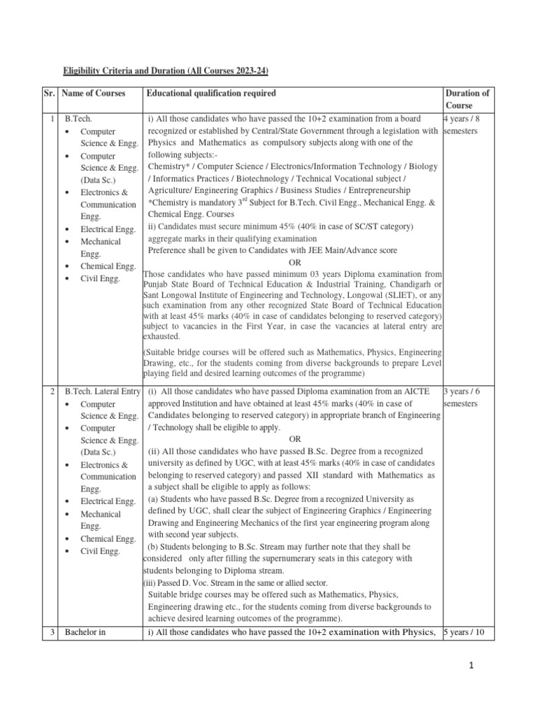 Eligibility Criteria and Duration (All Courses 2023-24) Sr. Name of ...