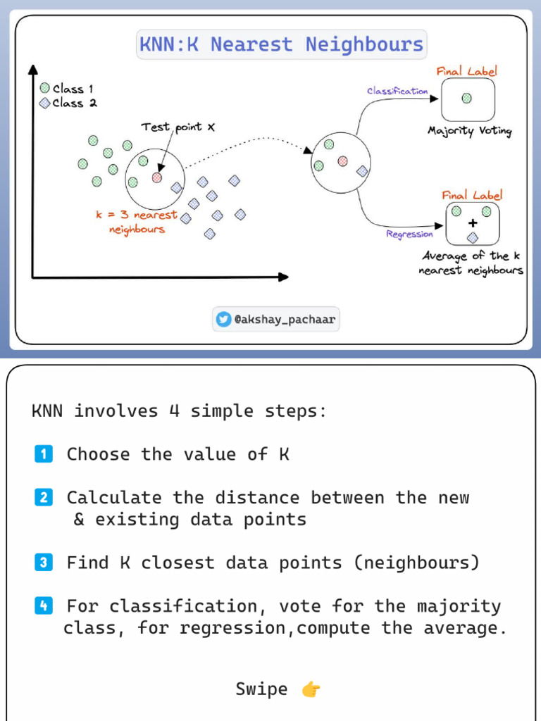 KNN Clearly Explained 1696688332 | PDF