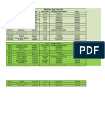 Merittrac - Emp Id Card List: Emp Id Name On Id Card Location Blood Group Emergency Contact Number Photo