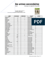 INSMV2-AdJ-Tables Des Armes Secondaires