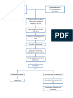 Pathophysiology