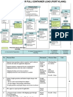 Export Process Flow - Finalised 250809