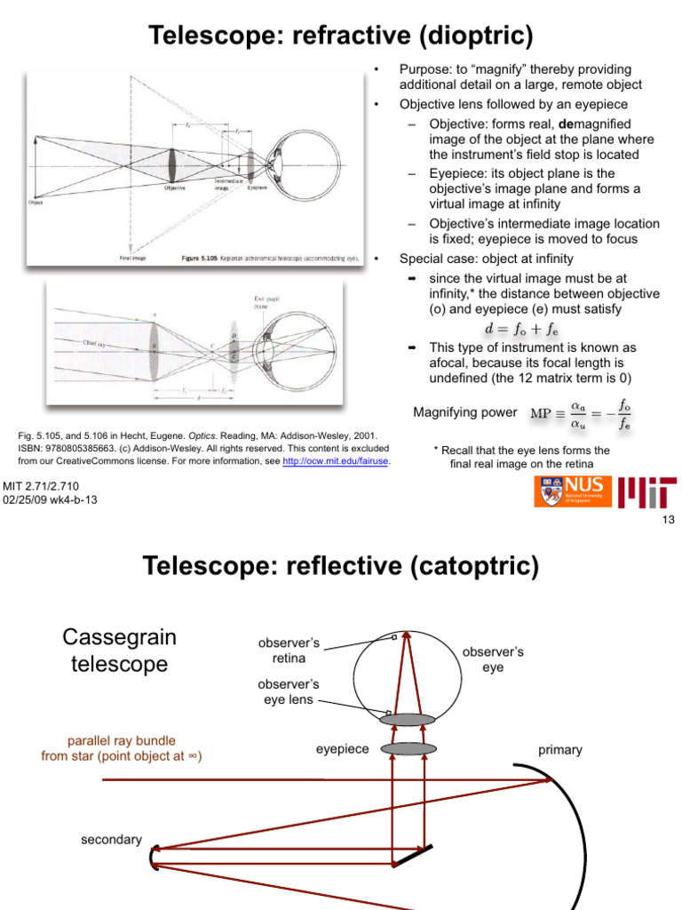 Aberrations of Telescope PDF Radiation Glass