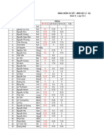 Diem Kiem Tra 11c1