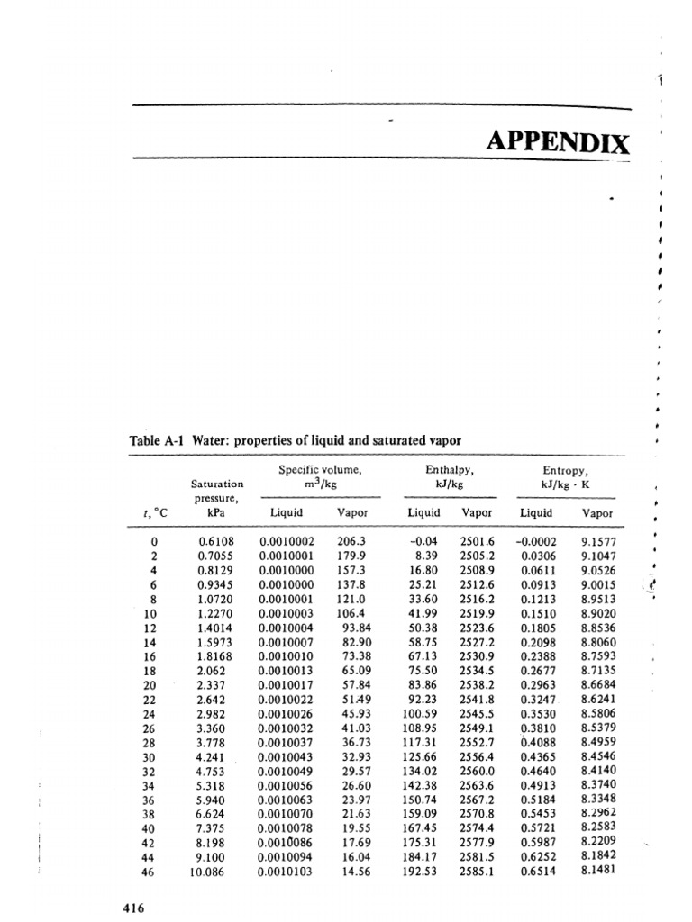 Electrical Charts And Tables
