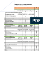 Format SPM (Edit)