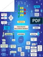 Mapa Conceptual TI GC