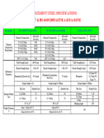 Reinforcement Steel Specifications