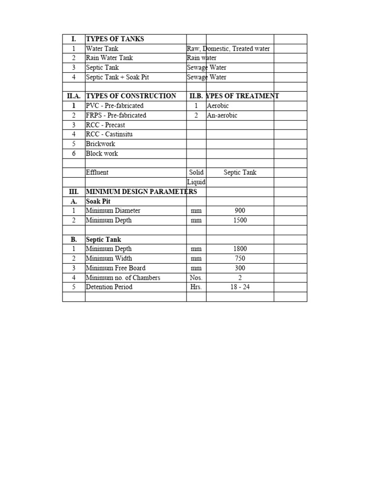Septic ug tank calculation pdf septic tank sewage