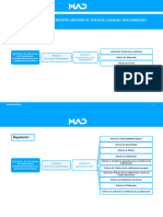 Tema 14. EL ACTO ADMINISTRATIVO