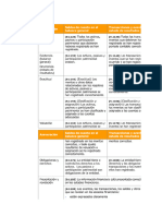 Ejemplo de Aseveraciones de Cuentas Significativas