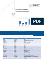 Placement Details 2021-22 For Website