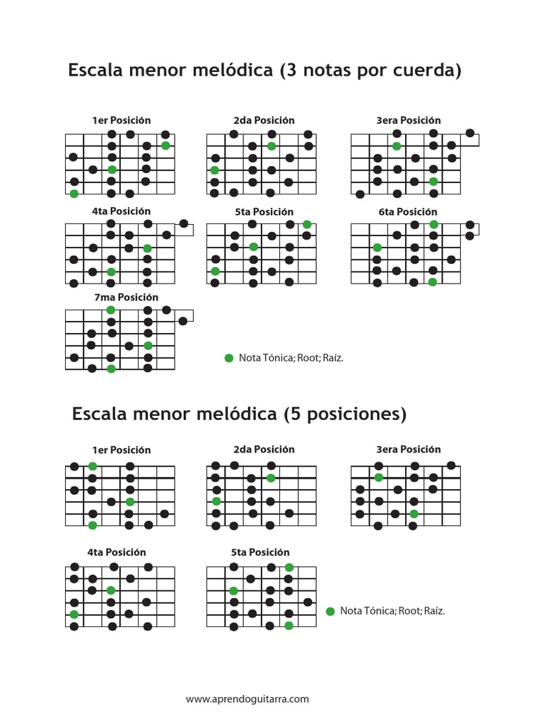 Escala Menor Melodica PDF