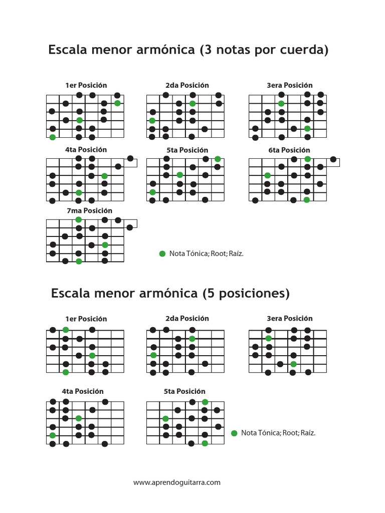 Escala Menor Armonica Pdf