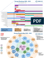 Energy Roadmap de