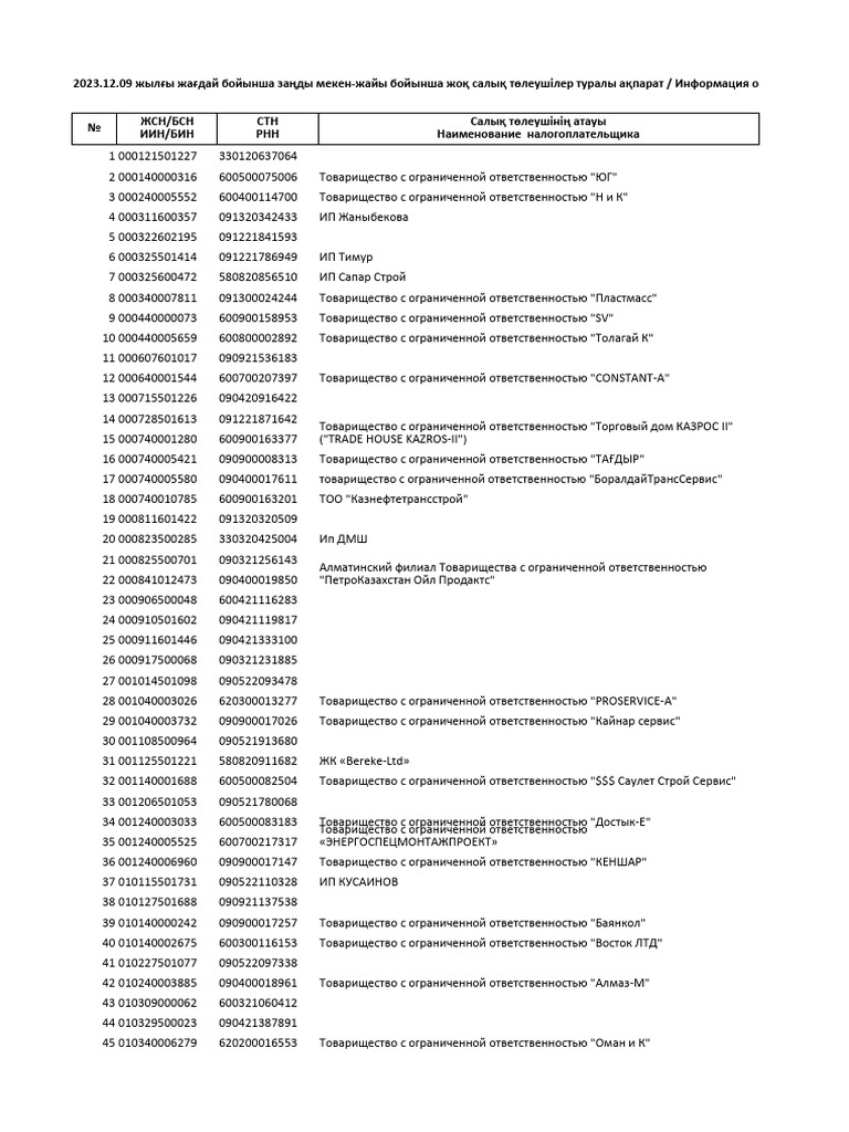 List Wrong Address 0901 | PDF