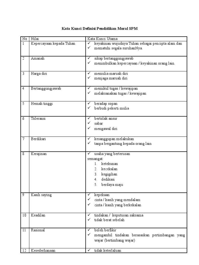 Kata Kunci Definisi Pendidikan Moral Spm Pdf