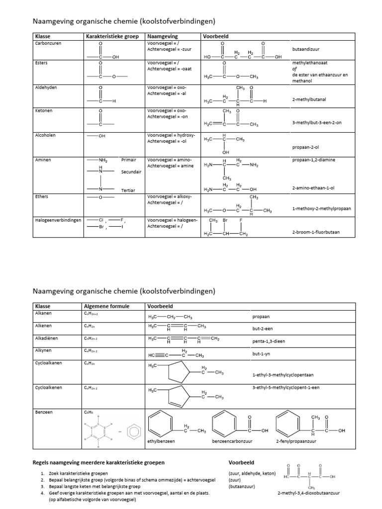 naamgeving-organische-chemie-pdf
