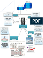 PDF Mapa Mental Bernoulli - Compress