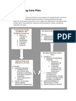 Family Nursing Care Plan