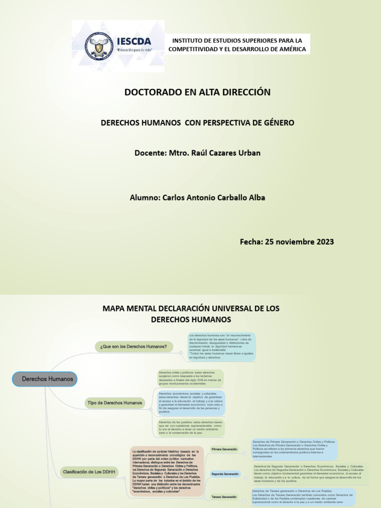 Mapa Mental Derechos Humanos | PDF | Derechos humanos | Derechos